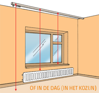 GORDIJNRAILS GORDIJNRAILS